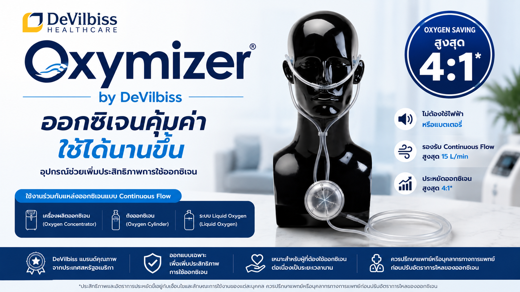 Oxymizer&reg; Oxygen Conserver จาก DeVilbiss ช่วยประหยัดออกซิเจนสูงสุด 4:1 ใช้ออกซิเจนได้คุ้มค่าและยาวนานขึ้น